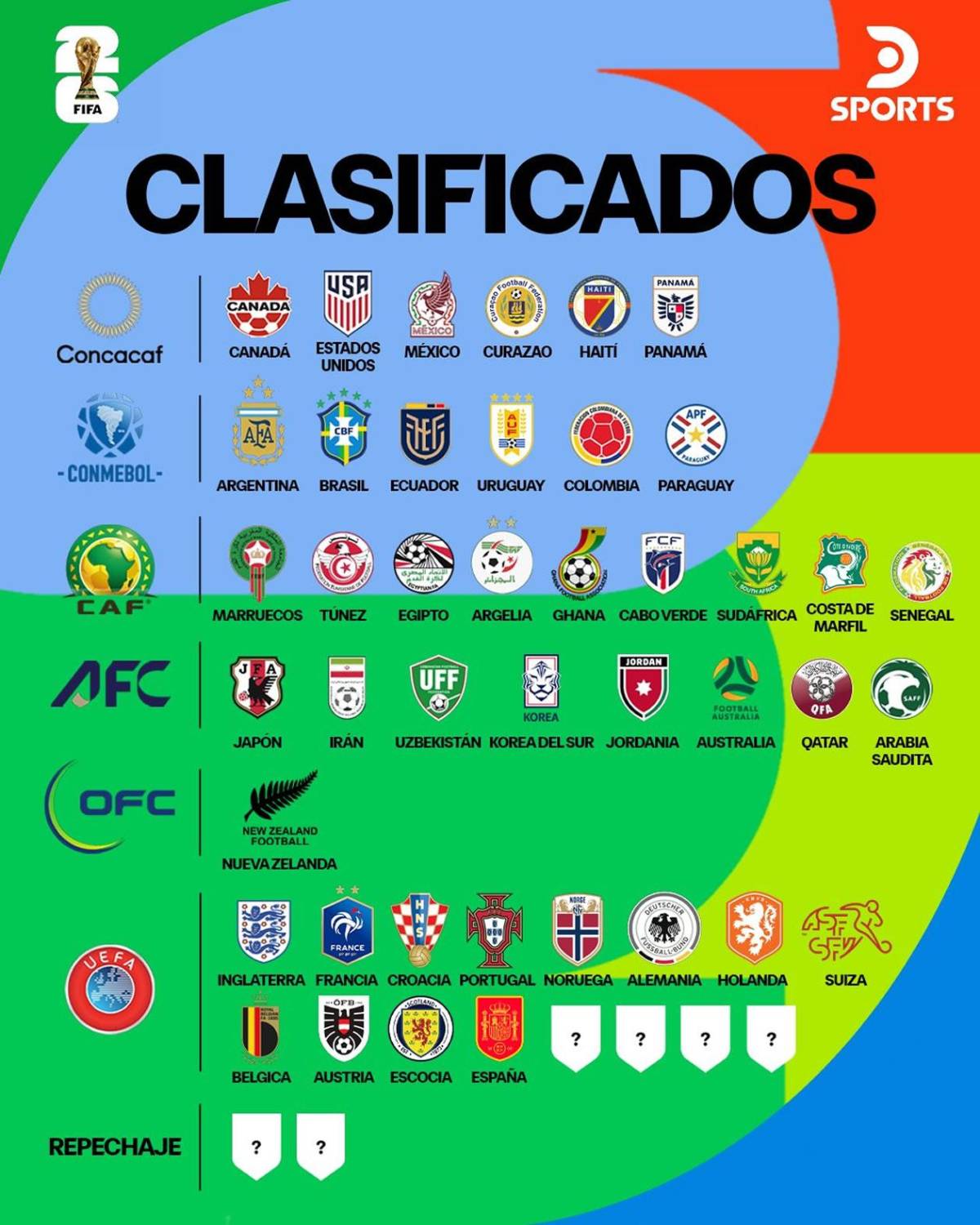 Selecciones que jugarían Mundial de no clasificados a United 2026: ¿Y Honduras?