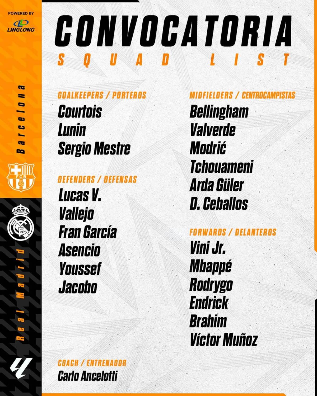 Con bajas y una gran sorpresa: el remendado 11 titular del Real Madrid vs Barcelona