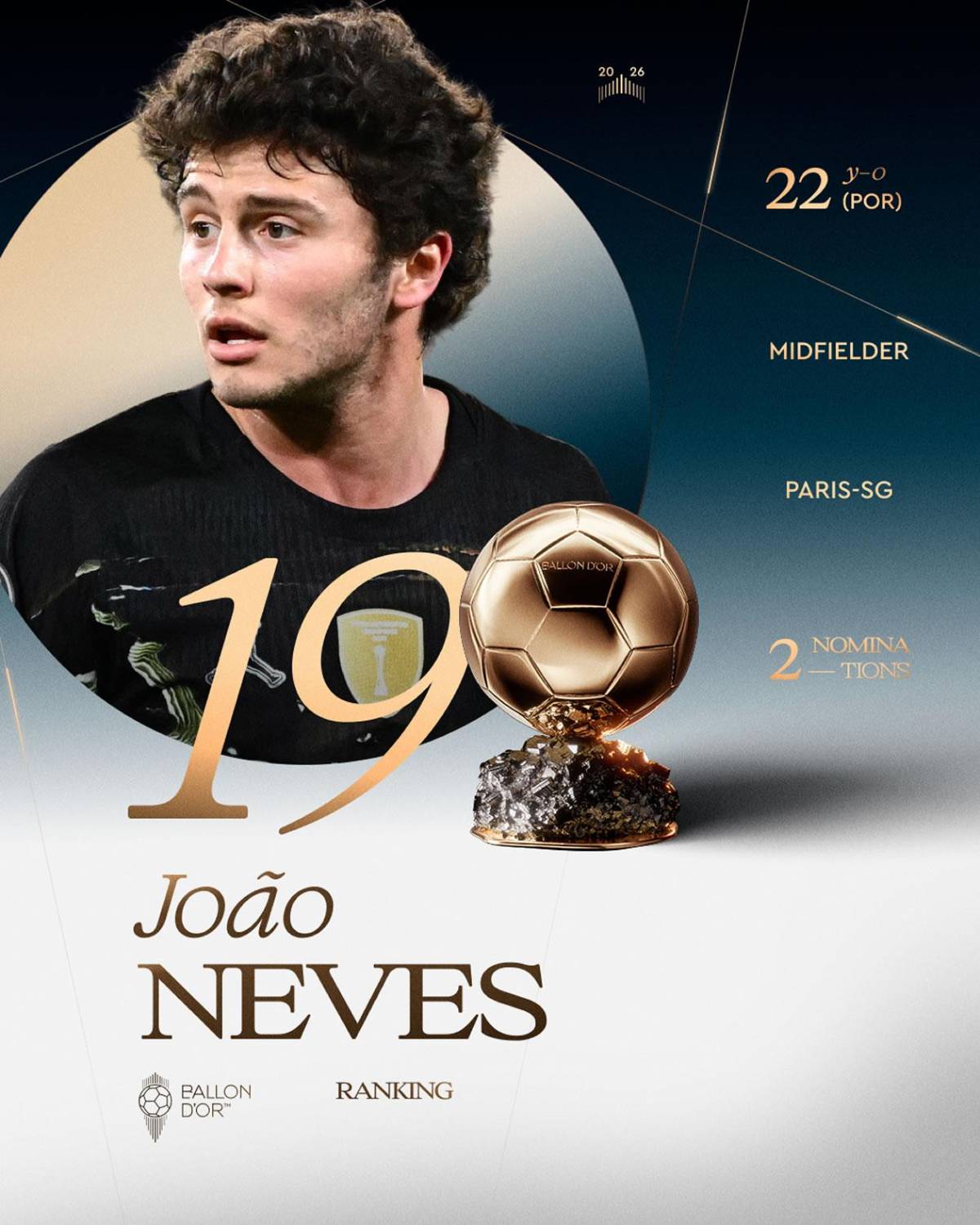 Balón de Oro 2026: así va quedando la clasificación final y sorpresa con Vinicius
