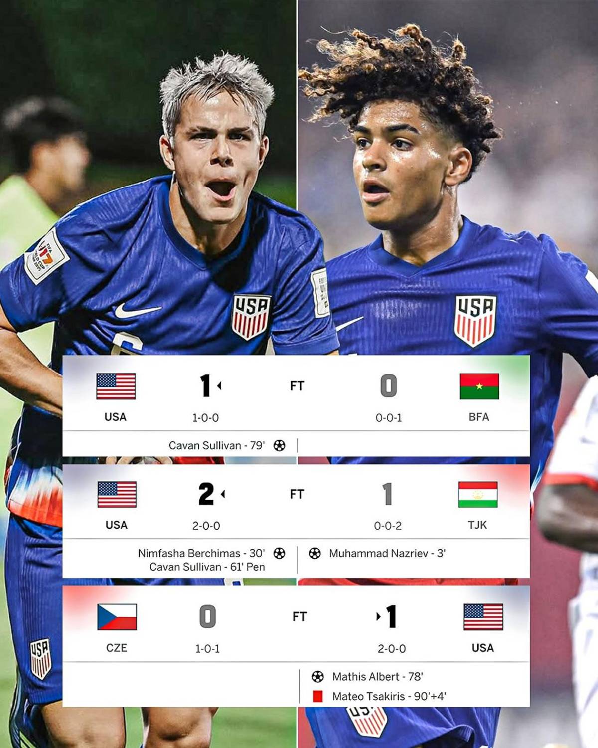 Mundial Sub-17: Centroamérica dio pena y solo una de Concacaf sigue con vida