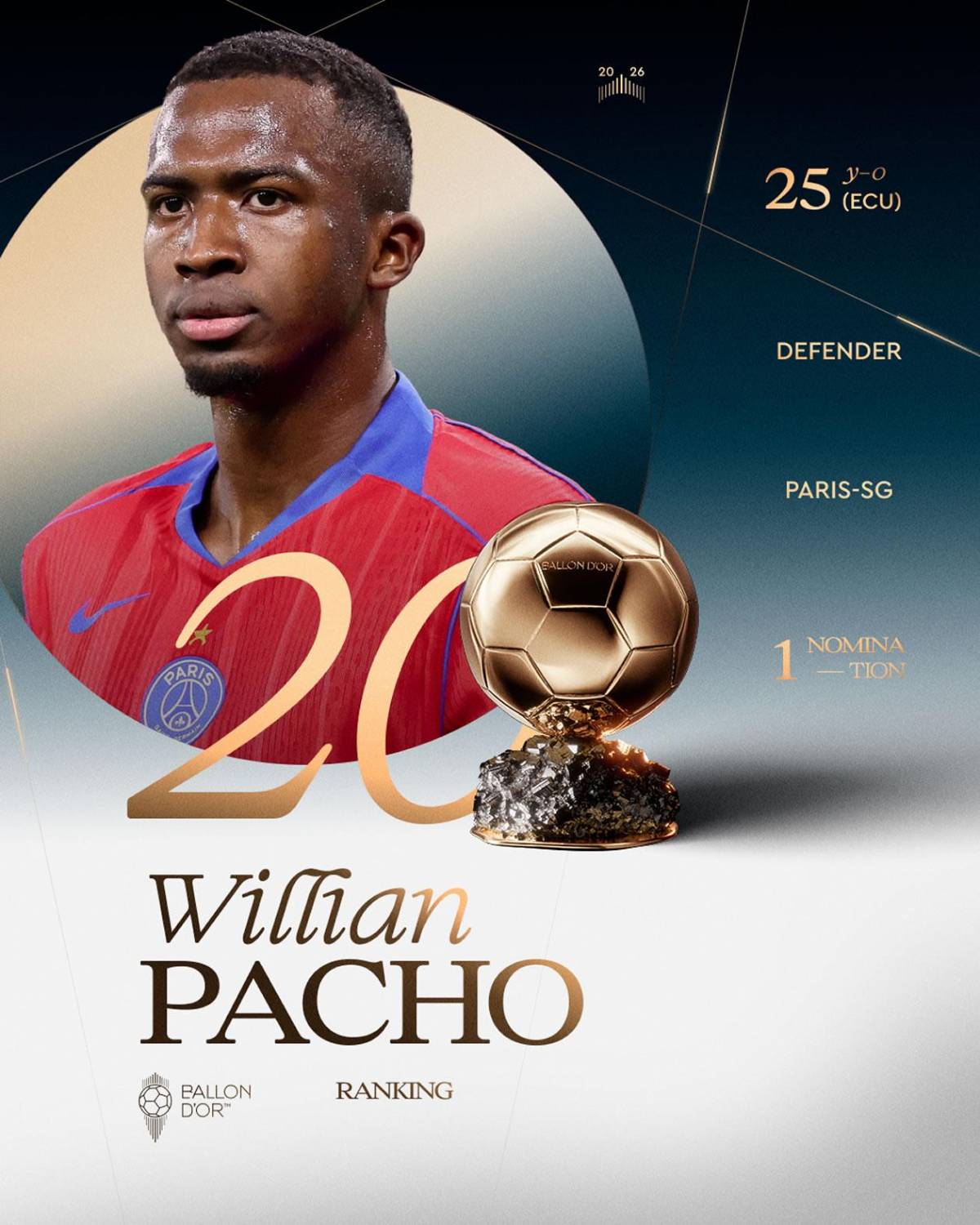 Balón de Oro 2026: así va quedando la clasificación final y sorpresa con Vinicius