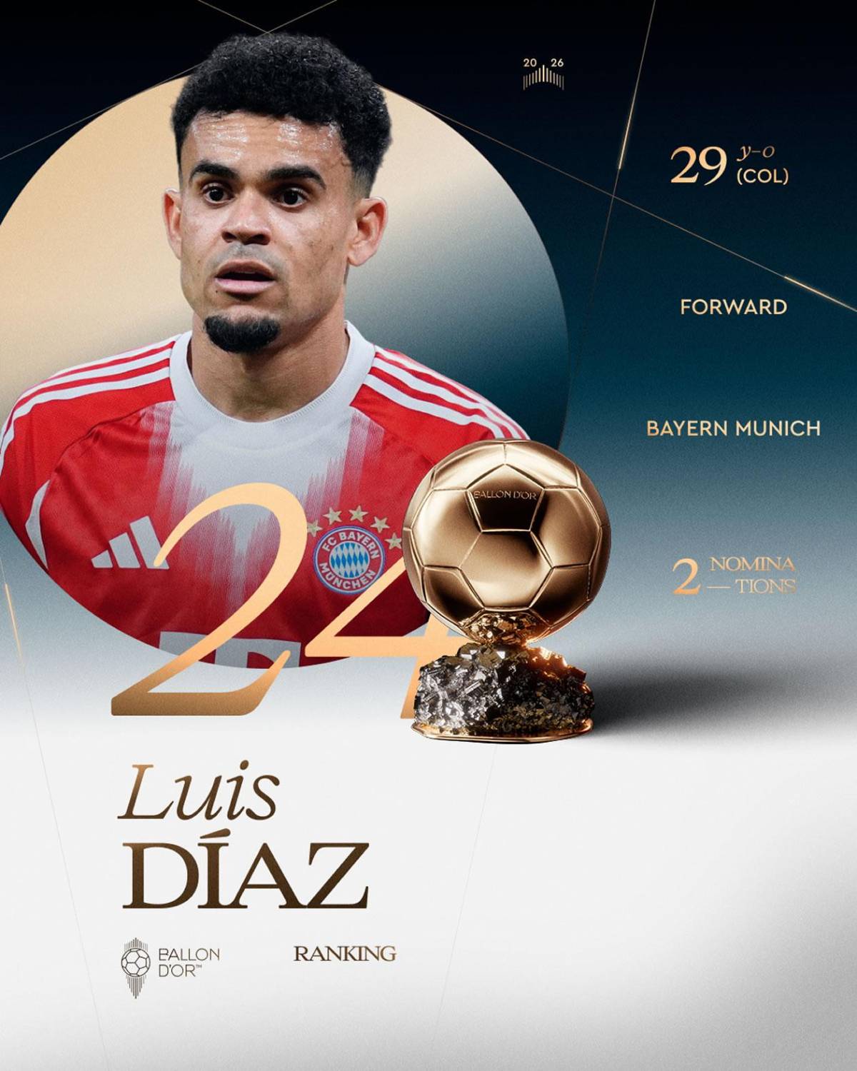 Balón de Oro 2026: así va quedando la clasificación final y sorpresa con Vinicius