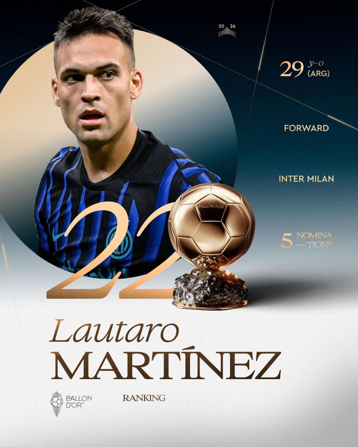 Balón de Oro 2026: así va quedando la clasificación final y sorpresa con Vinicius
