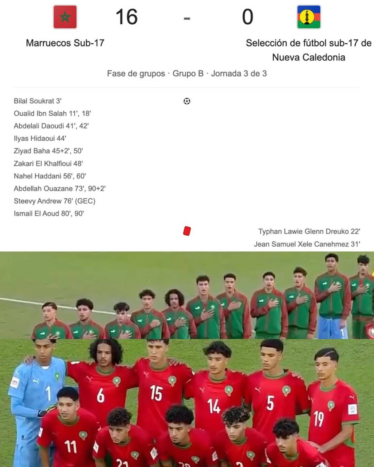 Mundial Sub-17 de Qatar: se registra la mayor goleada de todos los Mundiales