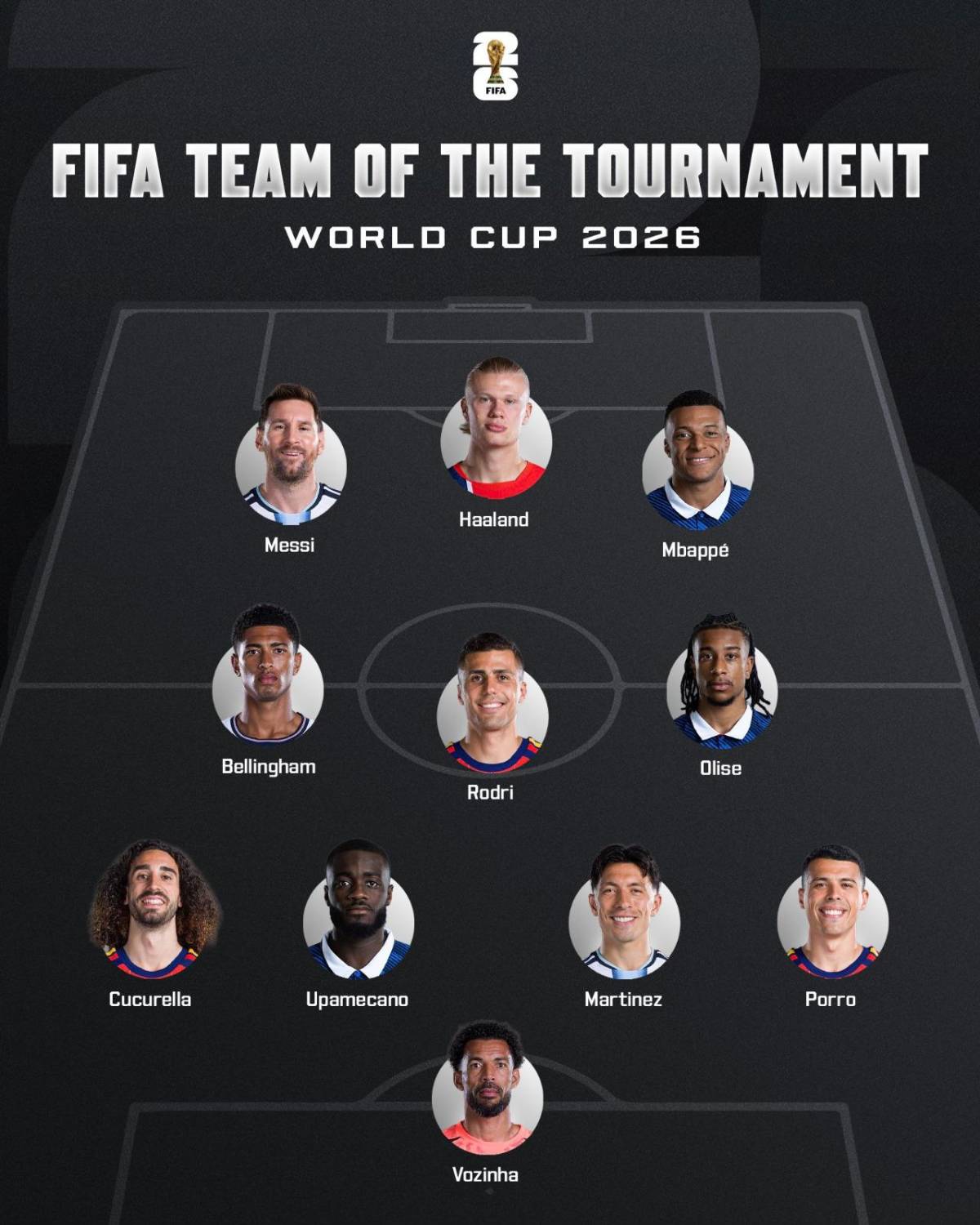 Tres cracks fuera: FIFA causa revuelo con el 11 ideal del Mundial 2026