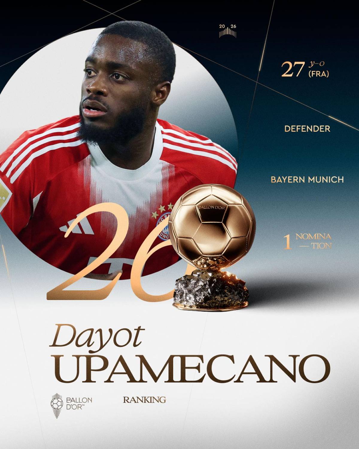Balón de Oro 2026: así va quedando la clasificación final y sorpresa con Vinicius
