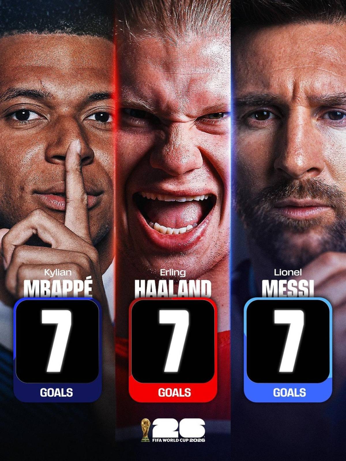 Tabla goleadores Mundial 2026: Haaland asusta a Messi y Mbappé y otro doblete en Bota de Oro