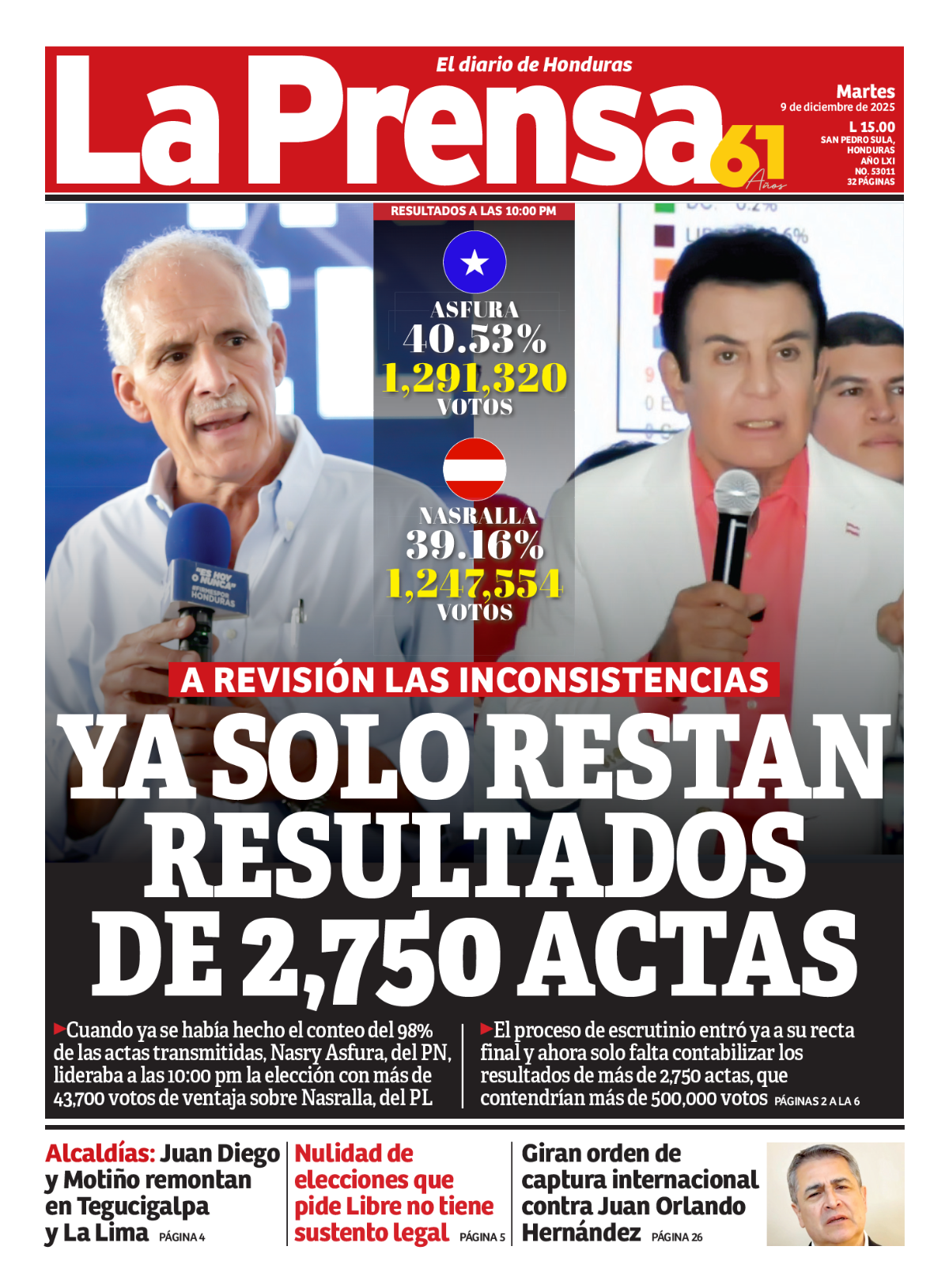 Ya solo restan resultados de 2,750 actas