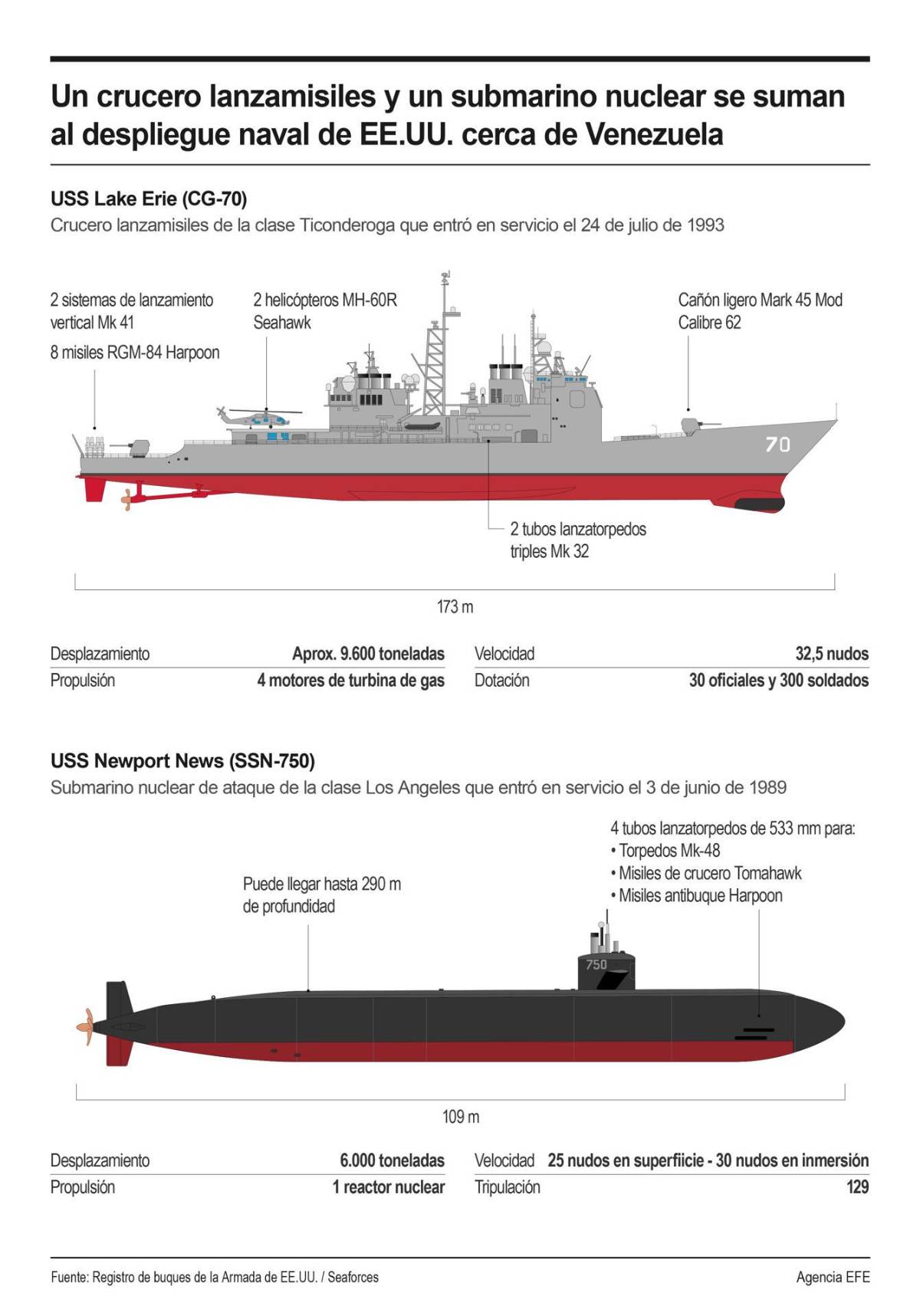 Buque destructor lanzamisiles de EEUU llega a Panamá