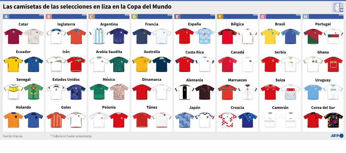 Las camisetas de las Selecciones para el Mundial de Qatar 2022.
