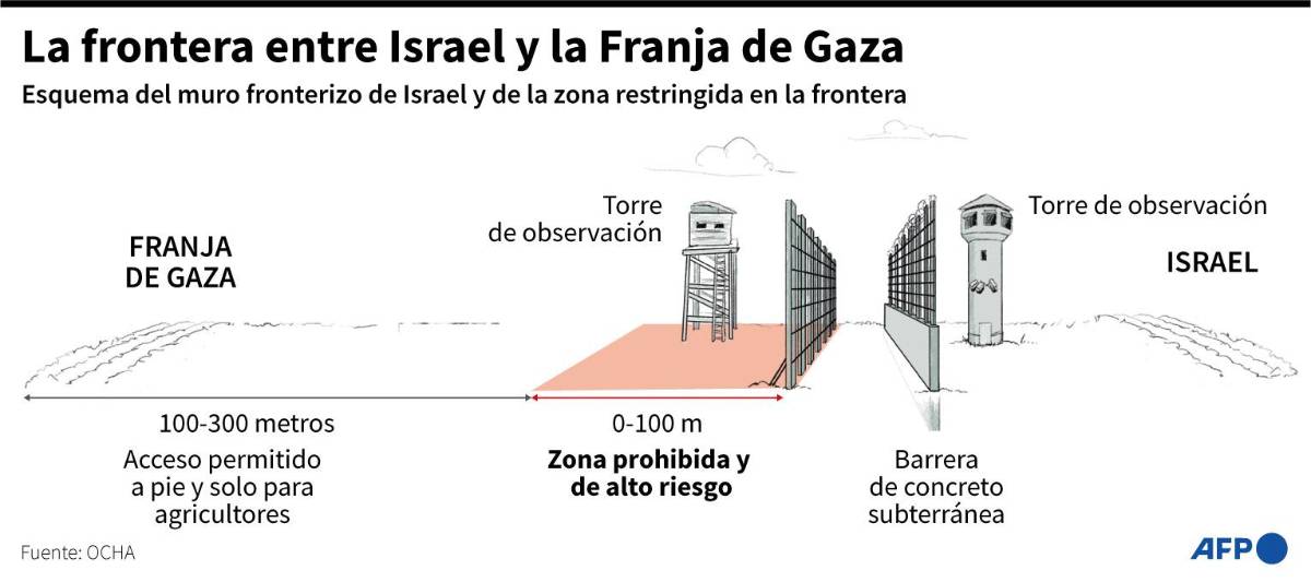 Israel anuncia una “ofensiva total” contra Gaza sin restricciones