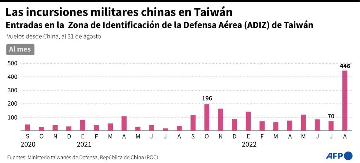 Taiwán pide ser admitido en la ONU arriesgando enfurecer a China