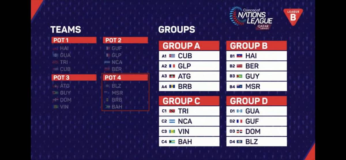 Así quedaron definidos los grupos de la Liga de Naciones de Concacaf. Honduras quedó en la Liga A y deberá de enfrentarse a Canadá y Curazao.