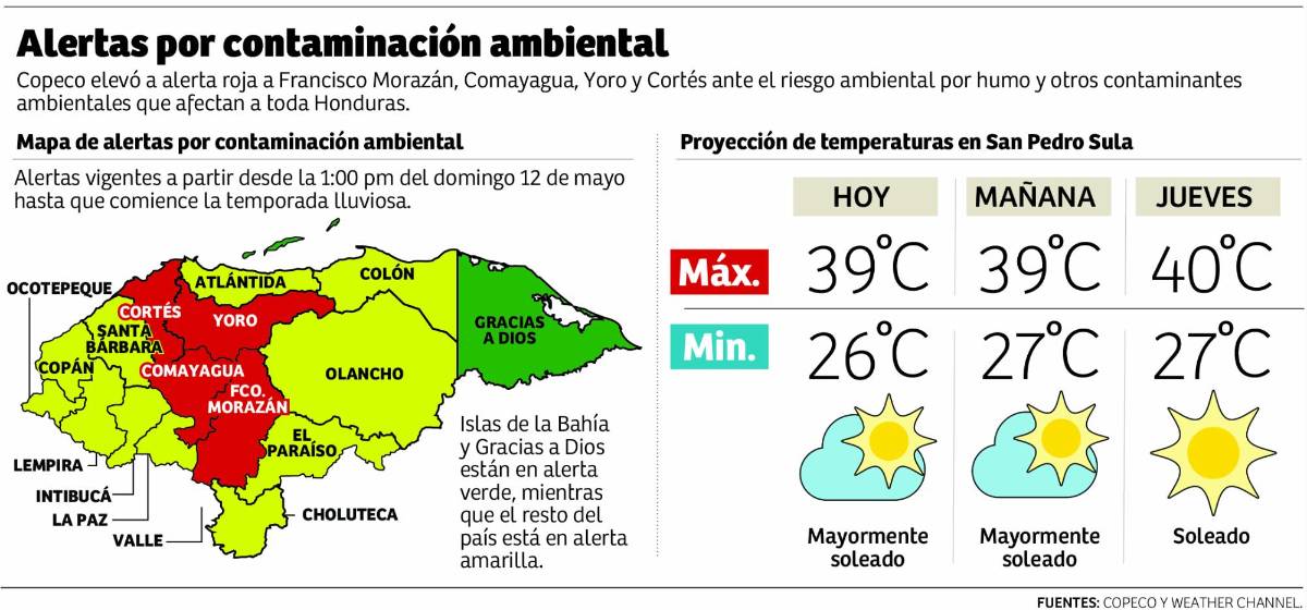 Escuelas suspenden actividades al aire libre y acortan horarios por calor