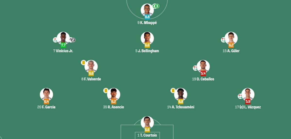 Señalan a los culpables de la nueva caída del Real Madrid ante Barcelona