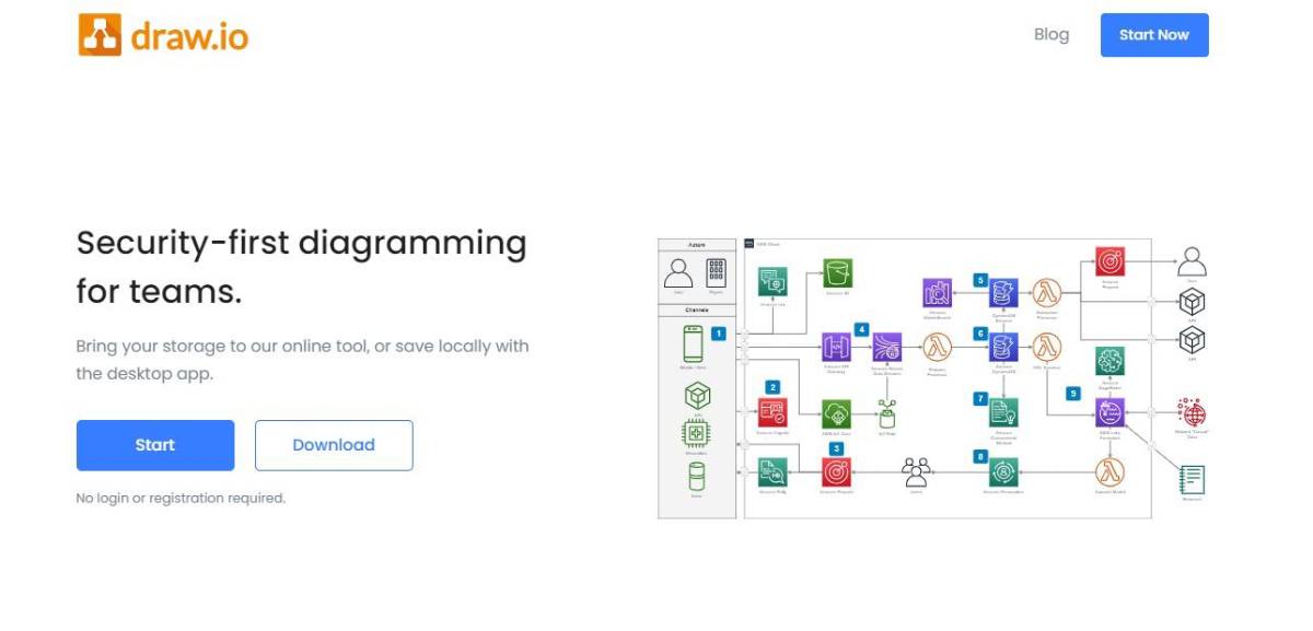 Top 8 herramientas gratuitas de diagramas de flujo en 2024