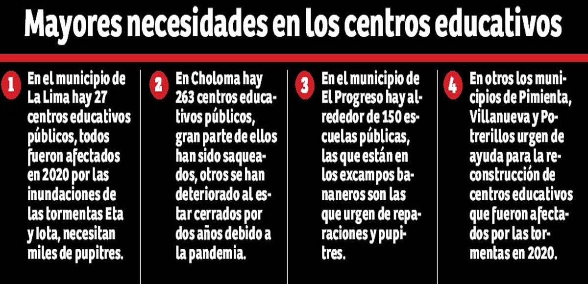 El 80% de las escuelas de Honduras no están aptas para el regreso a clases
