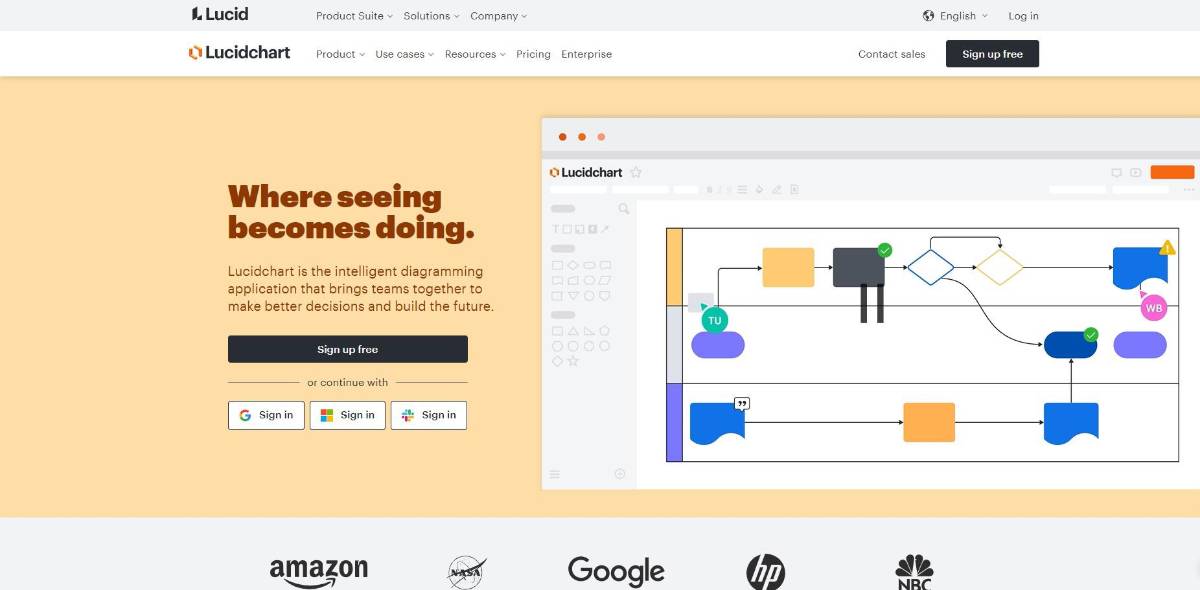 Top 8 herramientas gratuitas de diagramas de flujo en 2024