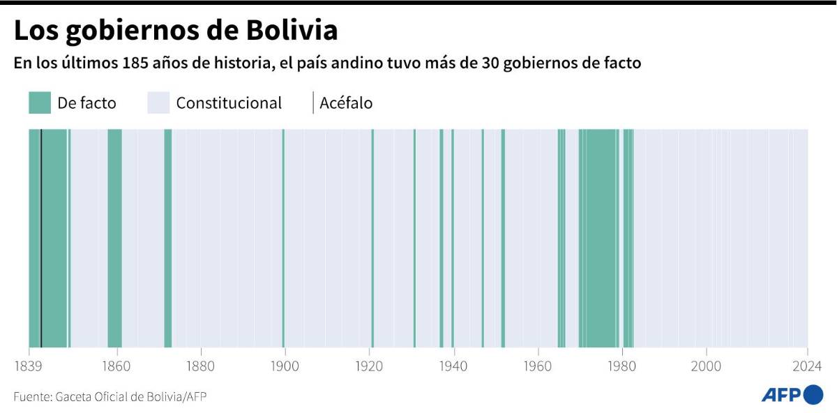 Evo Morales afirma que el alzamiento militar en Bolivia “parece ser un autogolpe”