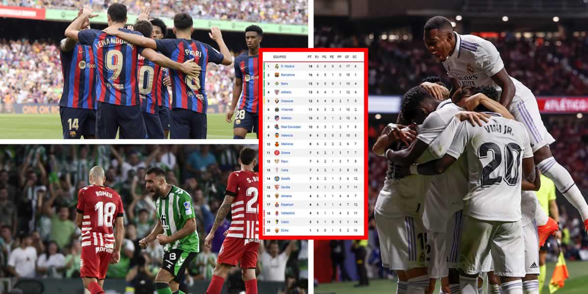 Así queda la tabla de posiciones de la Liga Española 2022-23 tras el triunfo del Real Madrid en el derbi ante Atlético