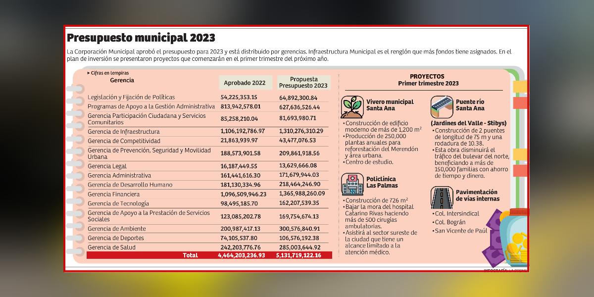Vuelven las temidas “chachas” a SPS a partir del 1 de enero