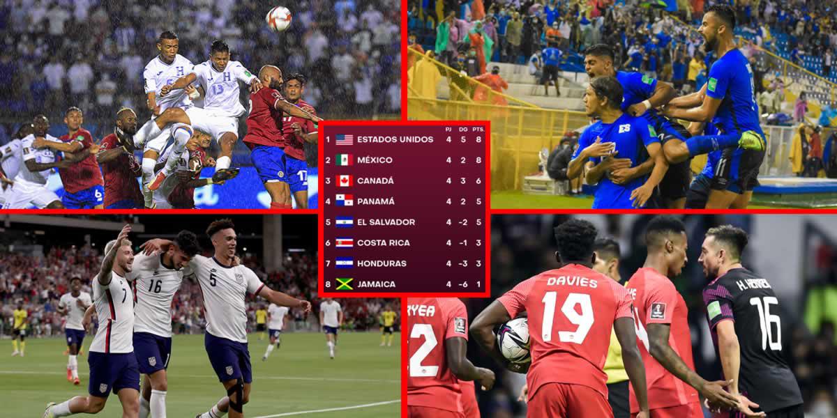 Tabla de posiciones de octagonal de la Concacaf rumbo al Mundial de Qatar 2022