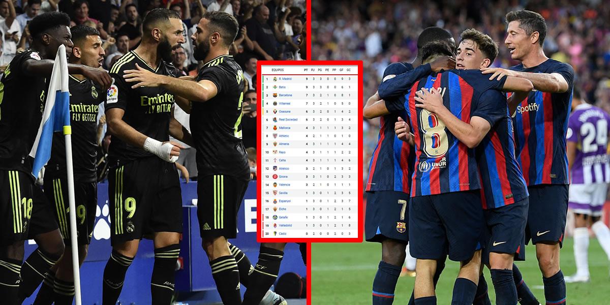 Tabla de posiciones de la Liga Española 2022-23: ¡Real Madrid sigue arriba del Barça!