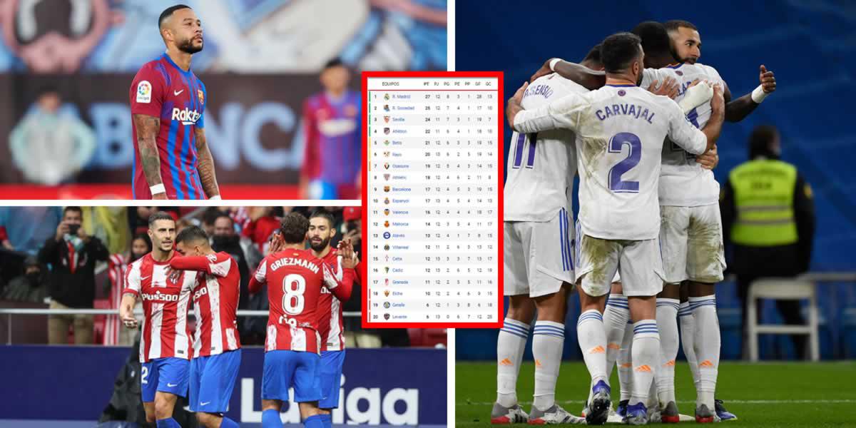 Tabla de posiciones de la Liga Española 2021-2022: Real Madrid le 10 puntos al Barça - Diario La Prensa