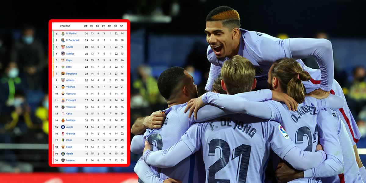Tabla de posiciones de la Liga Española 2021-22 tras el triunfo del Barcelona sobre Villarreal