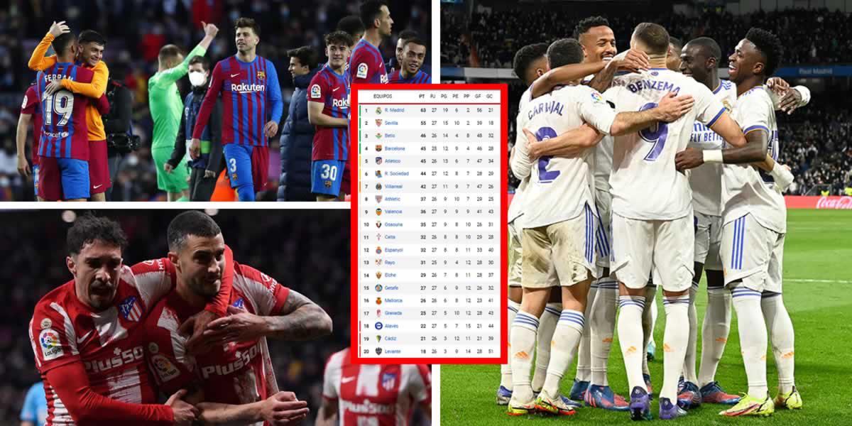 Así queda la tabla de posiciones de la Liga Española tras victoria del Real Madrid sobre Real Sociedad