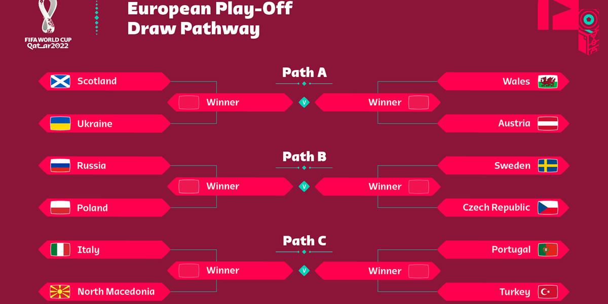 Definidos los cruces del repechaje de la UEFA para el Mundial de Qatar 2022
