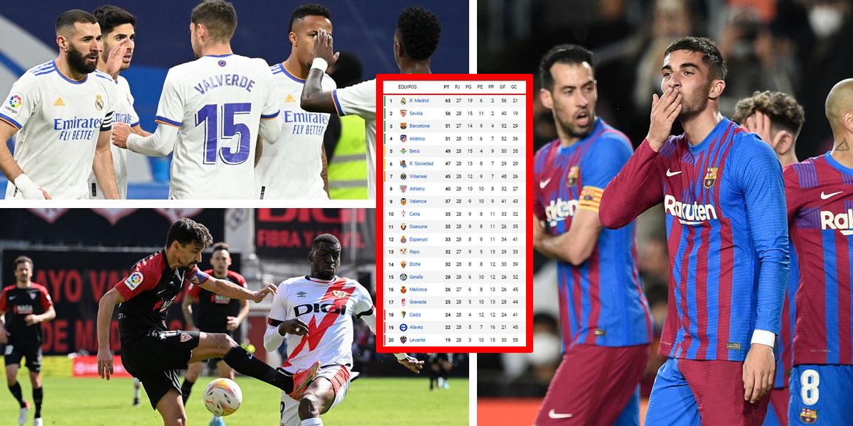 Tabla de posiciones de la Liga Española: El Barça se consolida y Real Madrid puede escaparse más