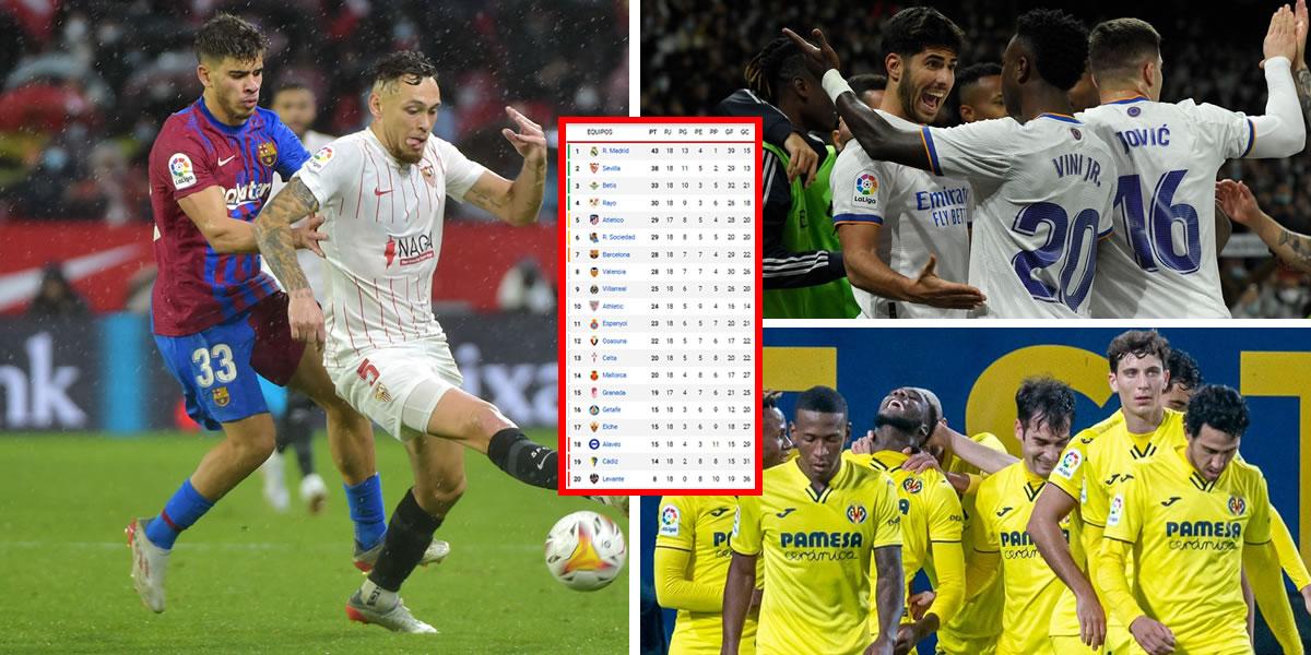 Así quedó la tabla de posiciones de la Liga Española 2021-22 tras el empate entre Sevilla y Barça