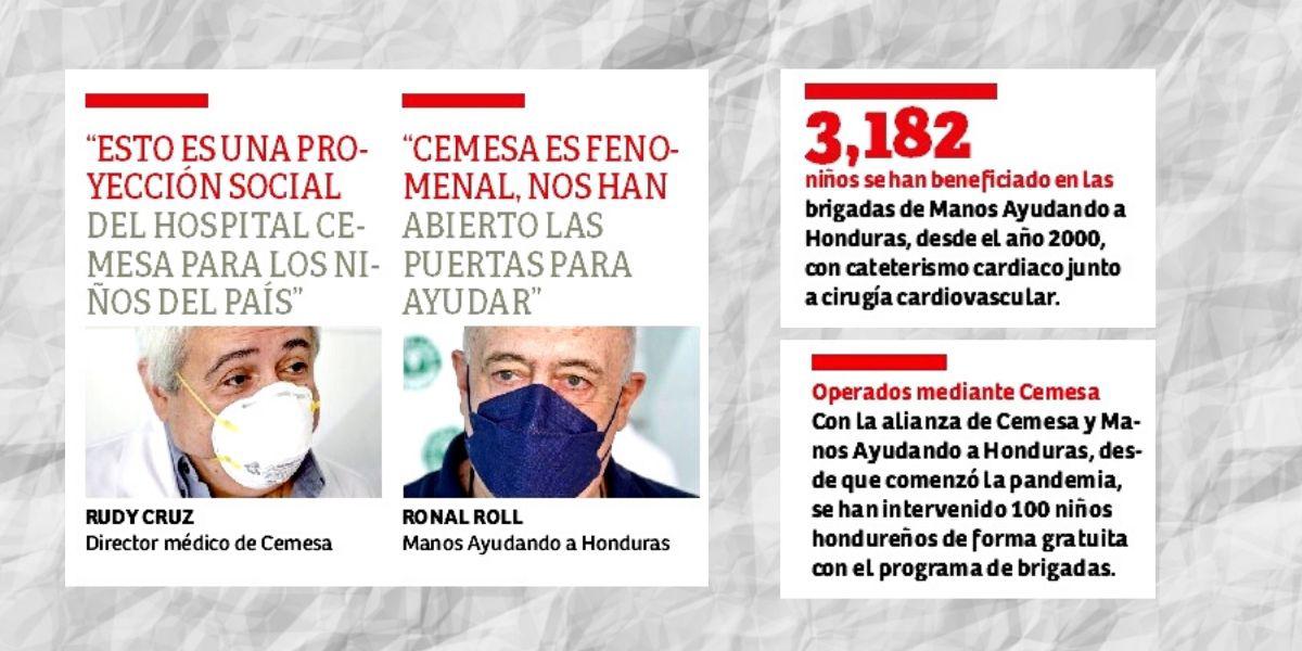 Asisten a niños con complejas operaciones del corazón en SPS