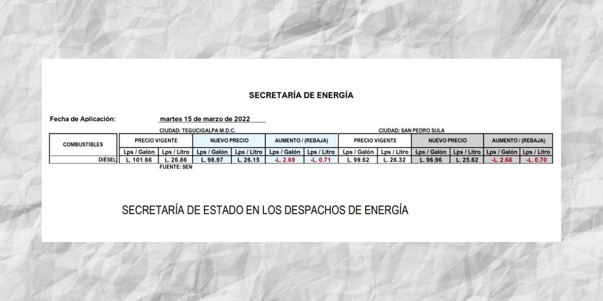 Gobierno anuncia que hoy entrará en vigencia subsidio al aumento del diésel