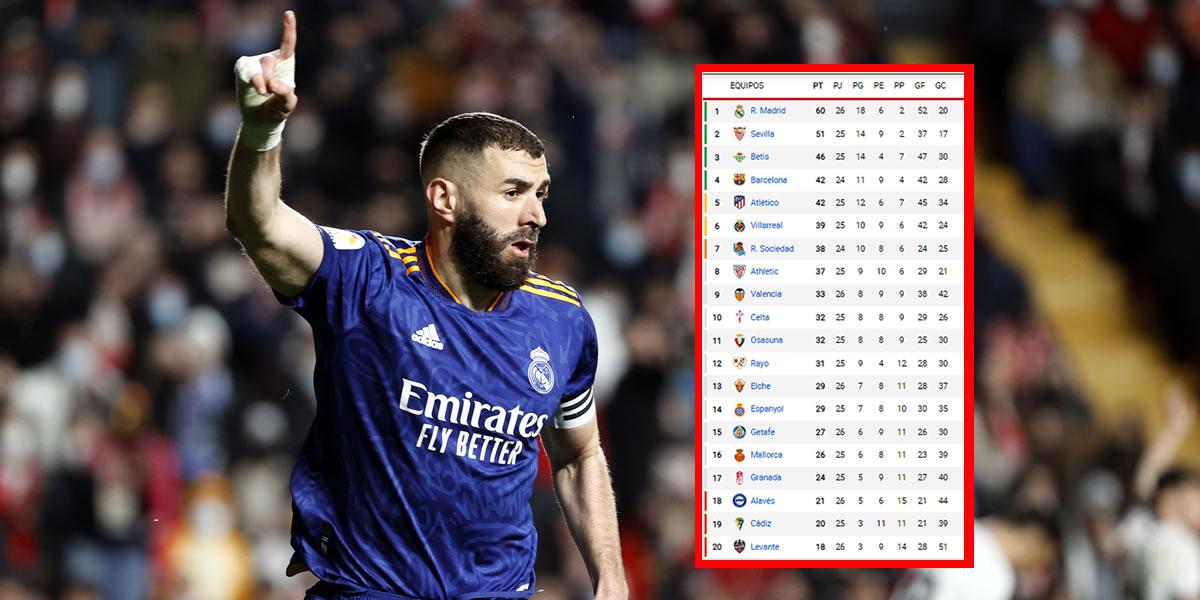 Así queda la tabla de posiciones de la Liga Española tras la victoria del Real Madrid ante Rayo Vallecano