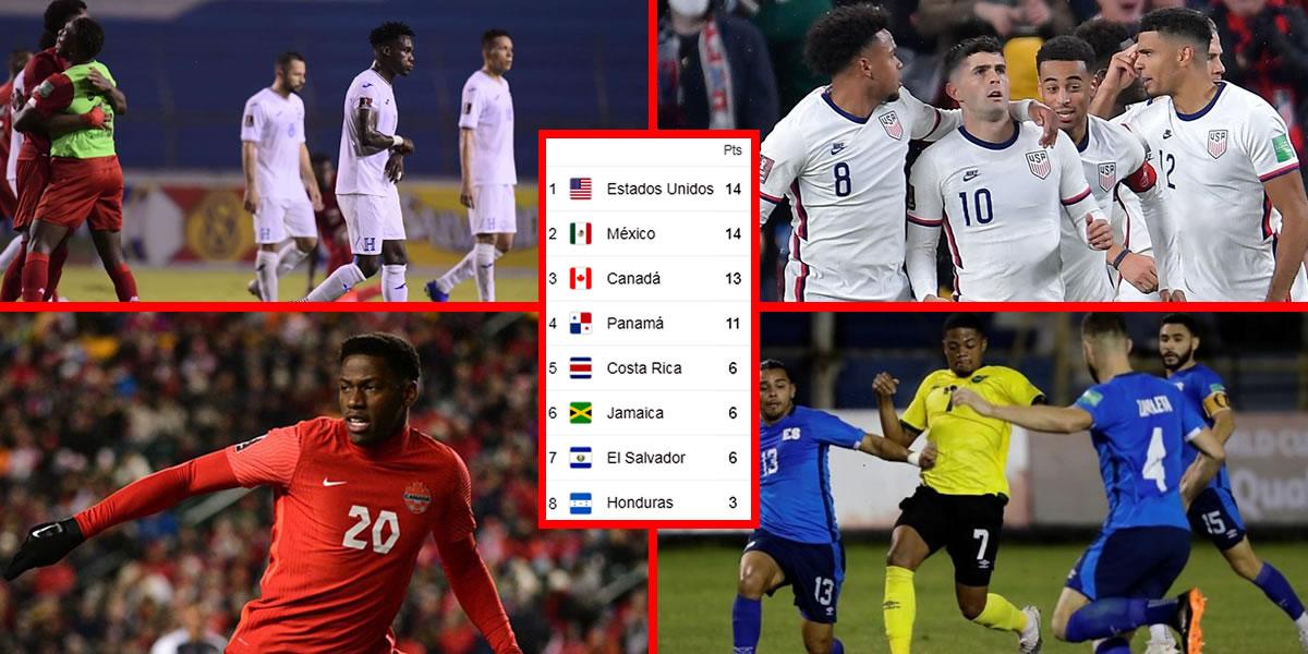 Así quedó la tabla de posiciones de octagonal de Concacaf: ¡Honduras, cada vez más lejos del Mundial-2022!