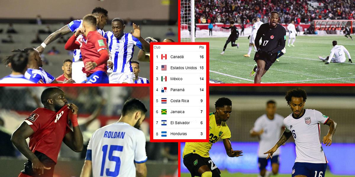 Tabla de posiciones de octagonal de Concacaf: ¡Honduras virtualmente eliminada del Mundial de Qatar 2022!