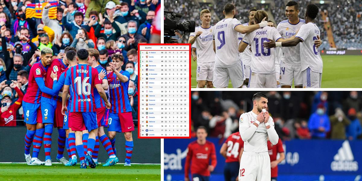 Tabla de posiciones de la Liga Española 2021-2022: El Barça entra en zona Champions y saca al Atlético