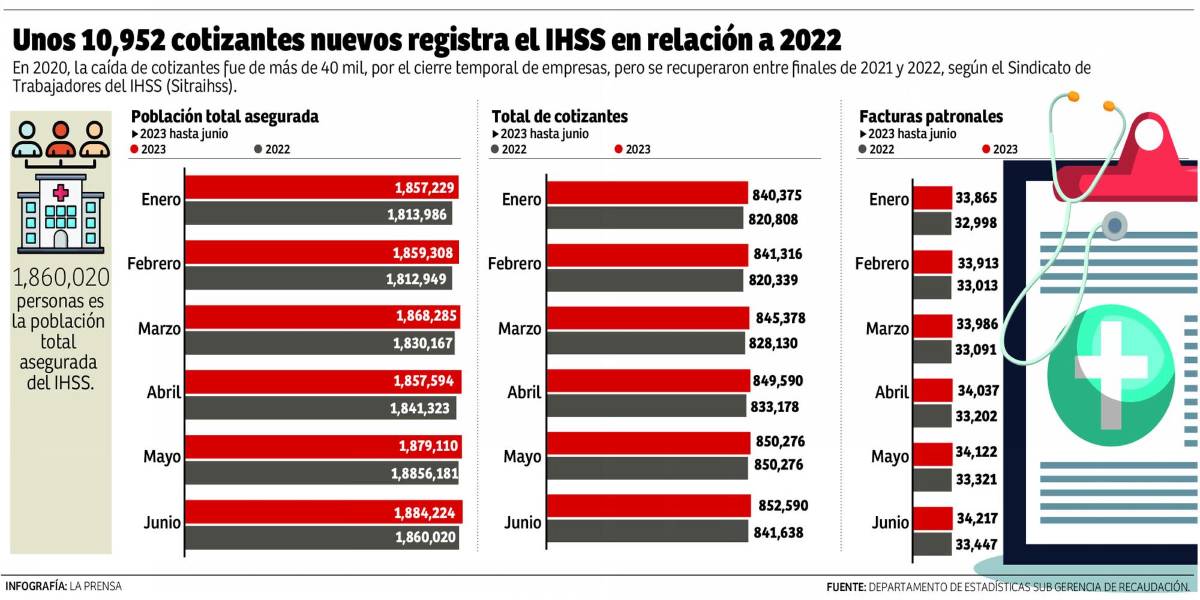 IHSS, un año sin resonancias y un mes sin tomografías