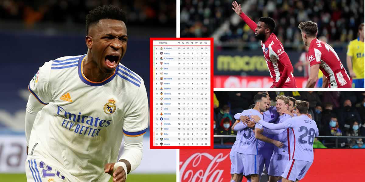 Tabla de posiciones de la Liga Española tras el gran triunfo del Real Madrid sobre Sevilla