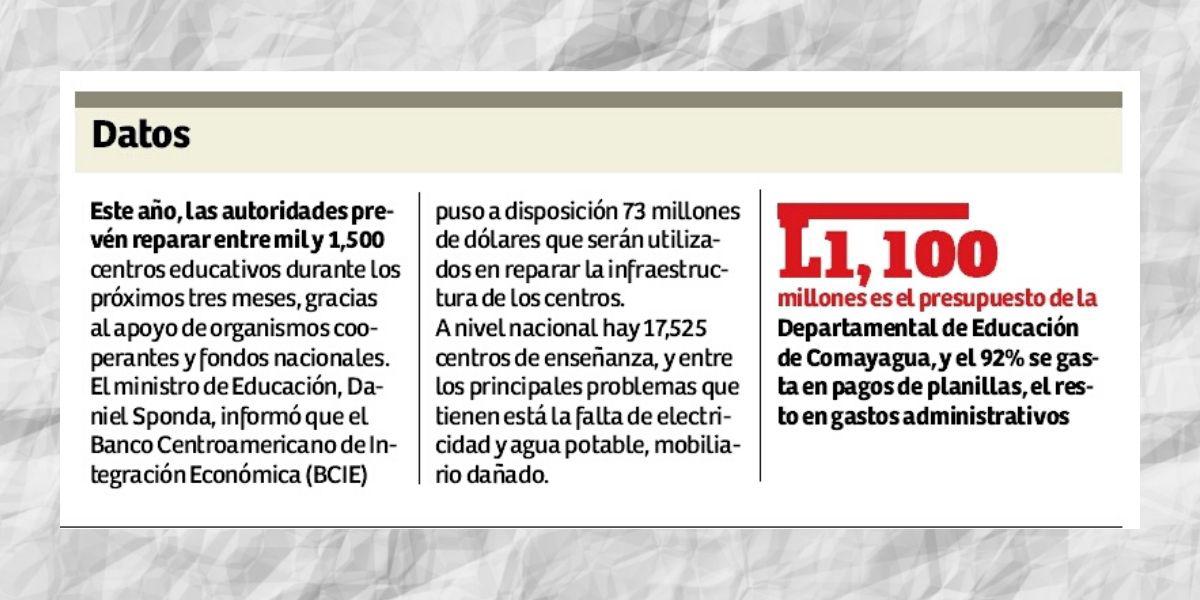 El 80% de centros educativos están aptos para clases en Comayagua