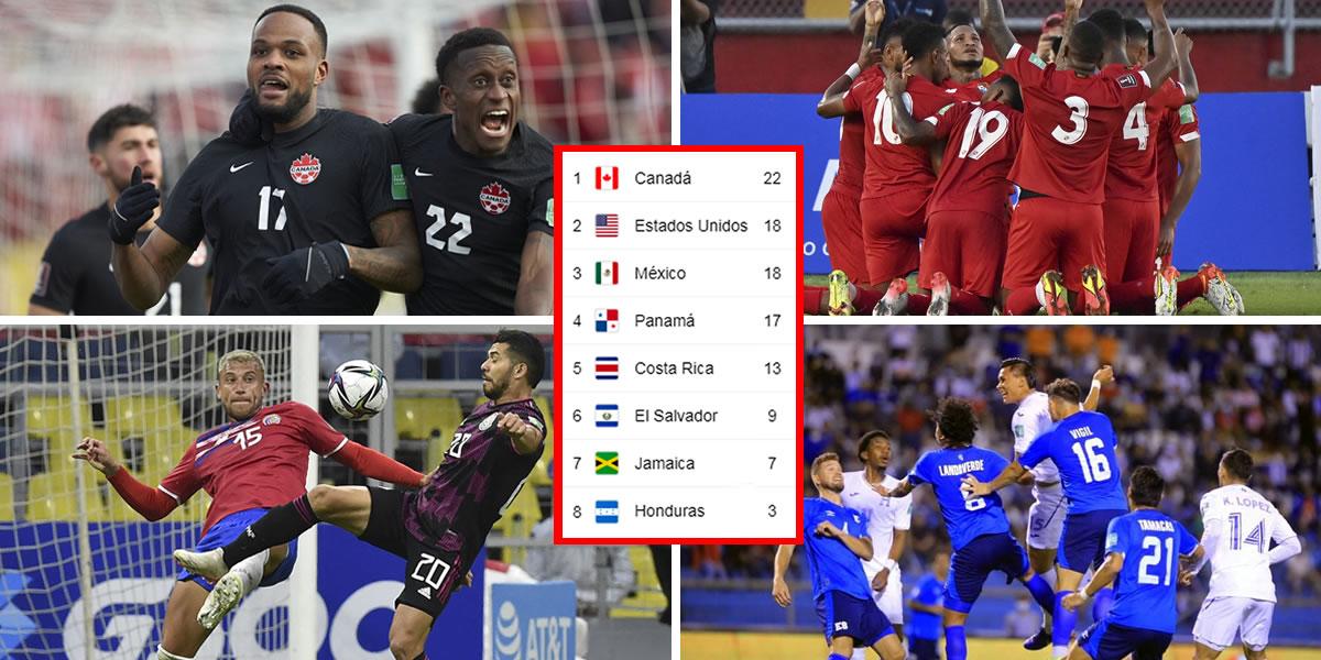 Tabla de posiciones de octagonal de Concacaf: Canadá da un paso grande al Mundial y Panamá sorprende