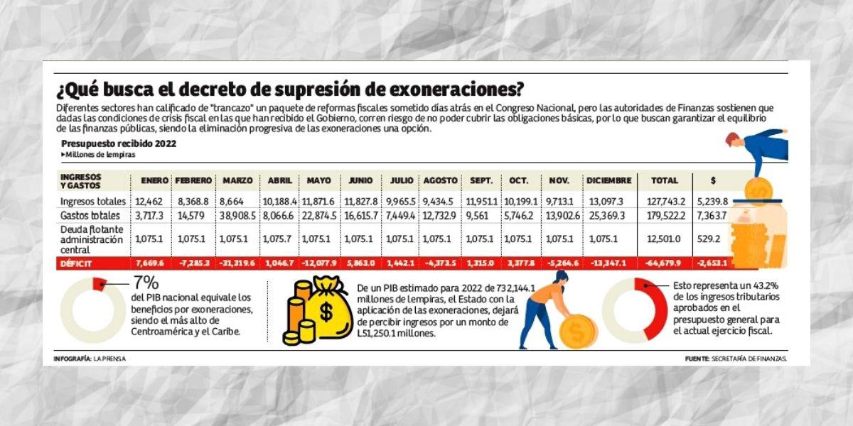 En riesgo adquisición de viviendas sociales en Honduras