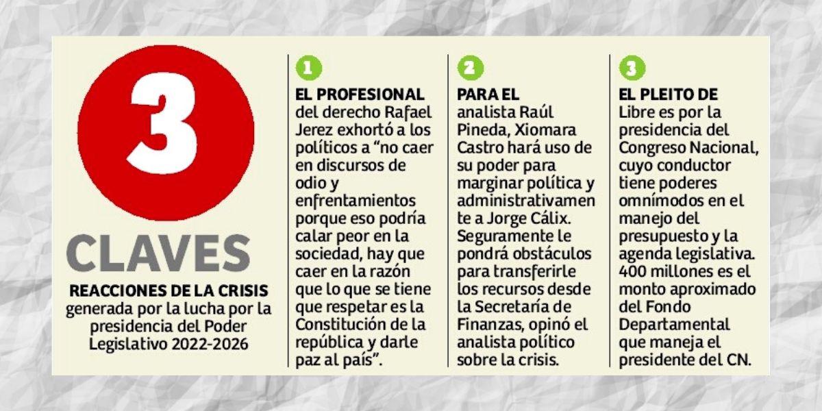 División interna del partido Libre arrastra al país a una nueva crisis