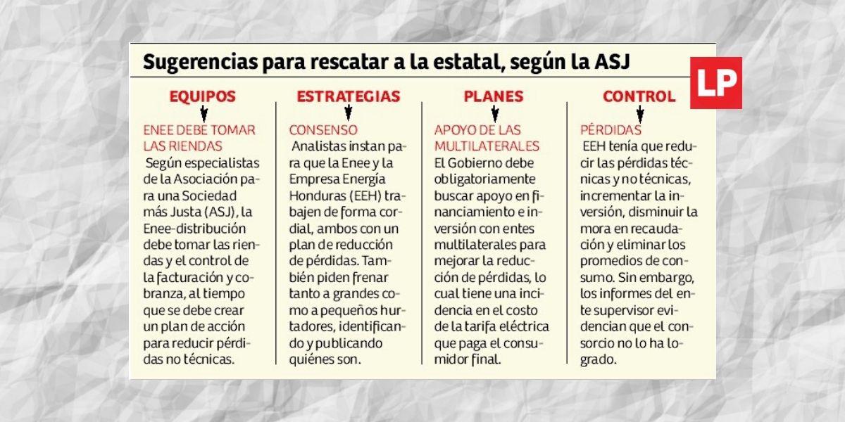 Cortes de energía son inevitables este año en Honduras