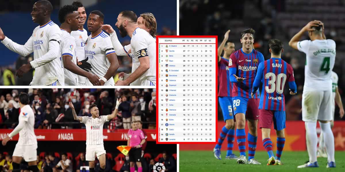 Barça sube y Sevilla se afianza: Así está la tabla de posiciones de Liga Española 2021-22