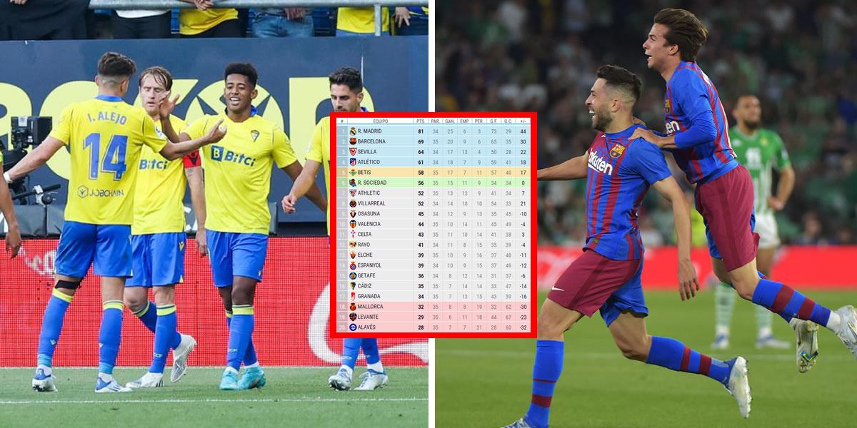 Tabla de posiciones de la Liga Española: Barça es de Champions y Cádiz cerca de la salvación