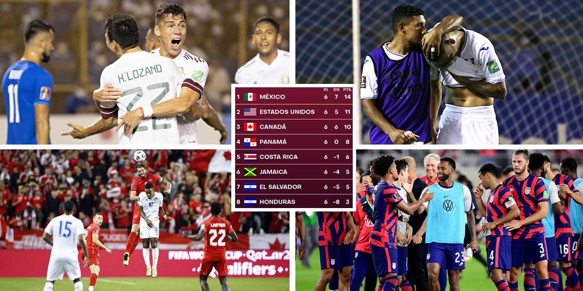 Tabla de posiciones de la octagonal de Concacaf: ¡Honduras en el abismo!