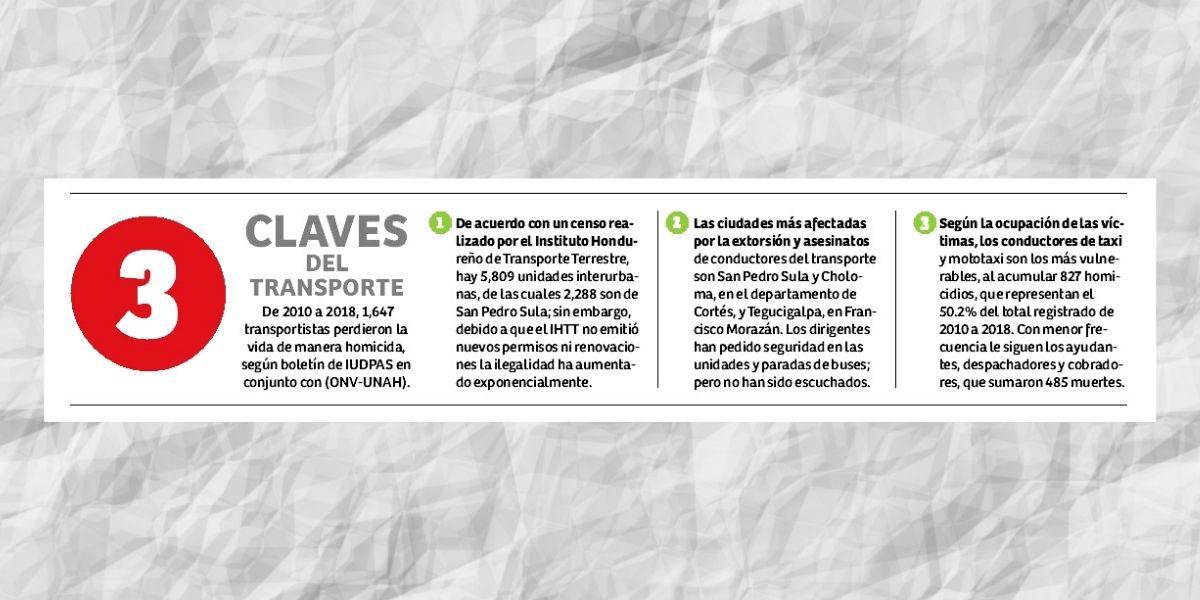 Nueva banda criminal acecha a más de 100 empresas de transporte